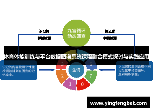 体育体能训练与平台数据图谱系统课程融合模式探讨与实践应用