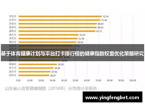 基于体育健康计划与平台打卡排行榜的健康指数权重优化策略研究