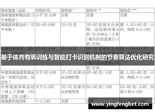 基于体育有氧训练与智能打卡识别机制的节奏算法优化研究