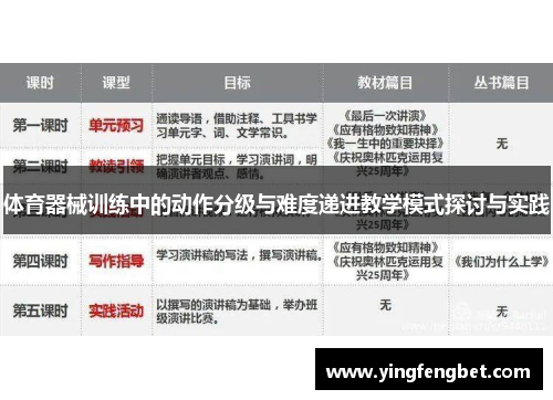 体育器械训练中的动作分级与难度递进教学模式探讨与实践