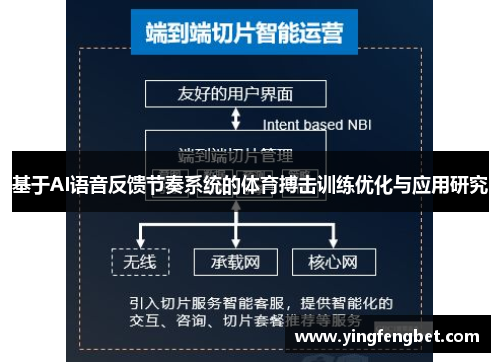 基于AI语音反馈节奏系统的体育搏击训练优化与应用研究