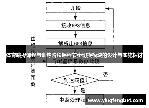 体育跳操课程与训练阶段课程节奏切换模块的设计与实施探讨