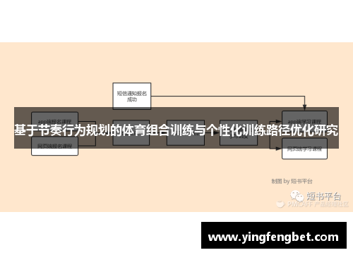 基于节奏行为规划的体育组合训练与个性化训练路径优化研究
