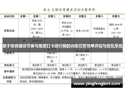 基于体育健身节奏与维度打卡排行榜的训练任务效果评估与优化系统