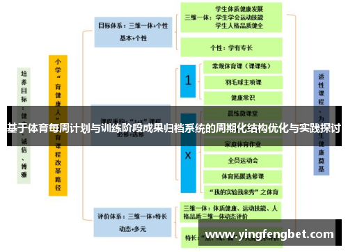 基于体育每周计划与训练阶段成果归档系统的周期化结构优化与实践探讨